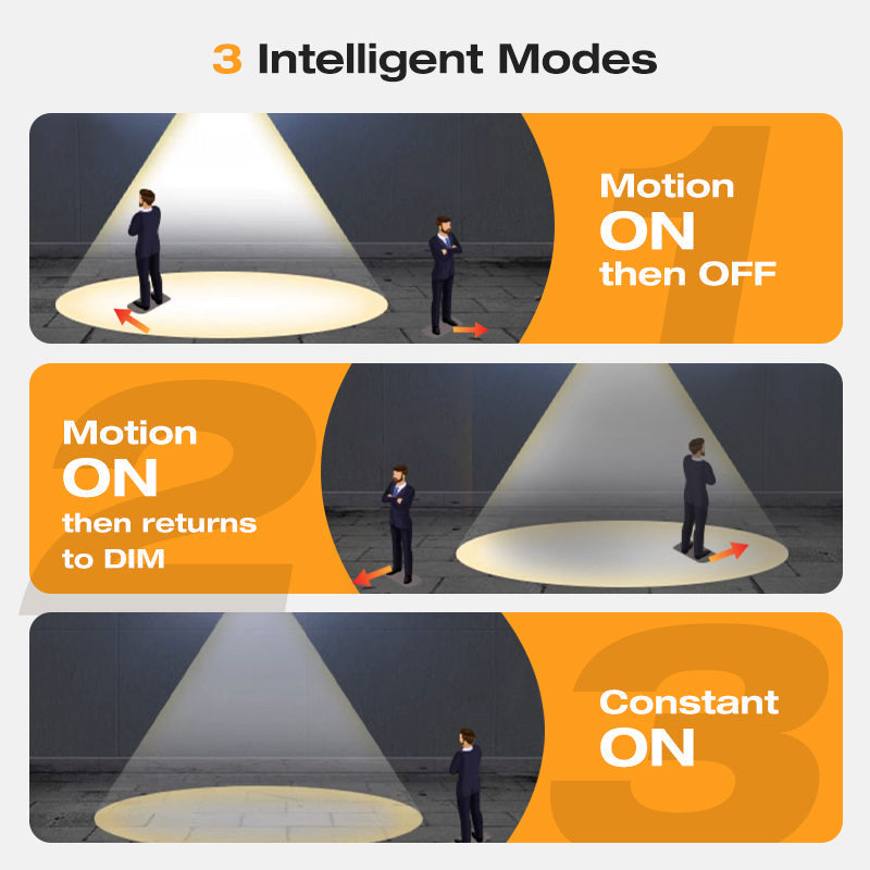 💡SOLAR WALL LIGHT - Motion Sensor & Weatherproof